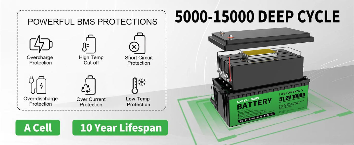 Ddtouboss 48V Lithium-Batterie 2025