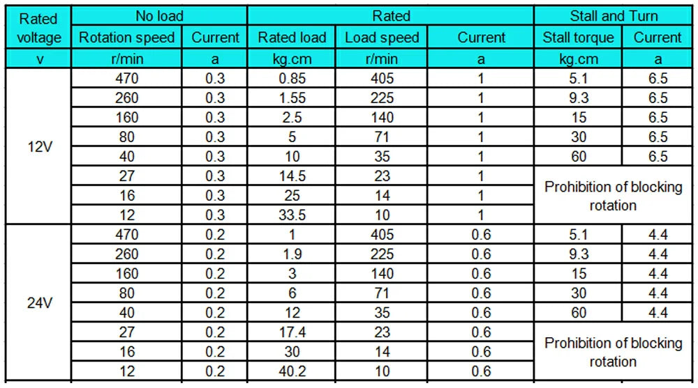 Worm Gear Motor 12V 24V Reversed 12-470rpm DC Motor High Torque 3.4-70kg Self-Lock For Curtain Machine Customized Home Equipment