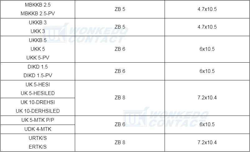 10Pcs ZB5 Label für PT2.5 ST2.5 UKK3 Standard