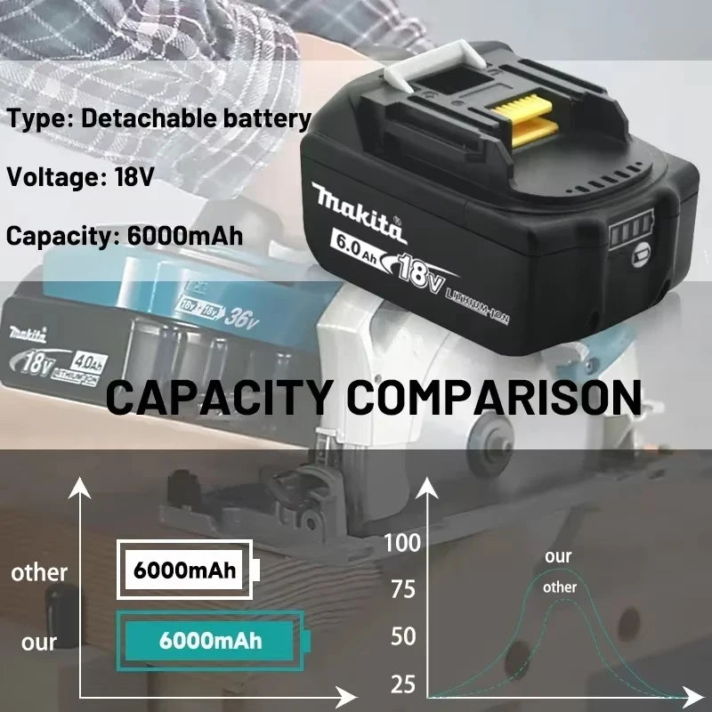 Makita Genuine 18V Battery 6Ah Rechargeable Power Tools Battery 18V makita with LED Li-ion Replacement LXT BL1860B BL1860 BL1850