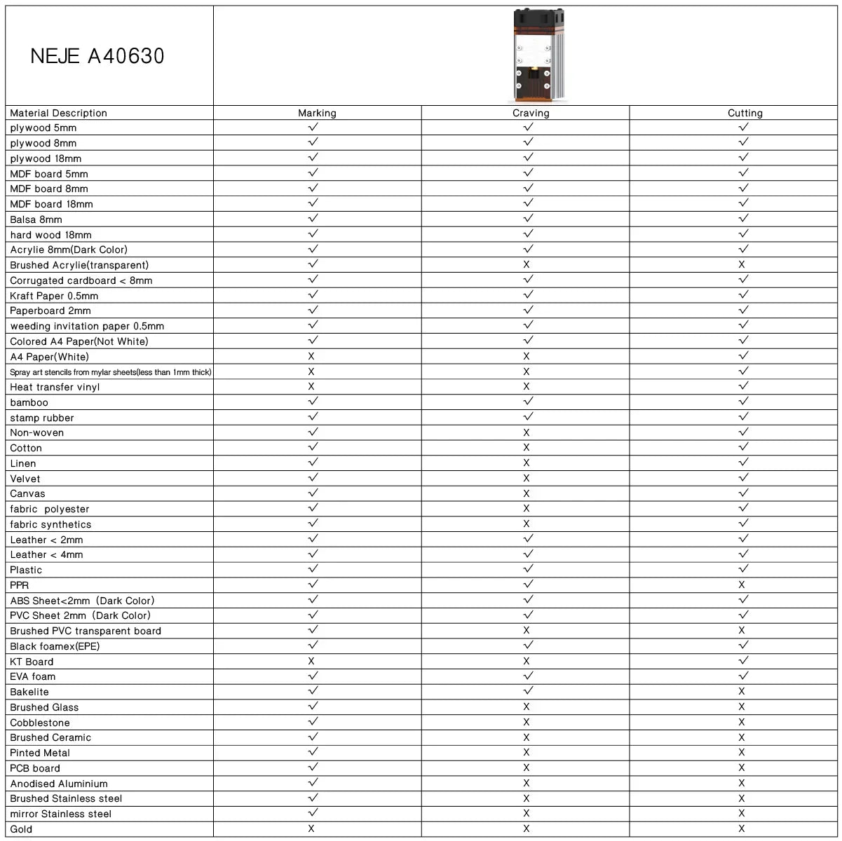 Lasergravur-Maschine 2025: NEJE 5 PLUS Laser Engraver 255 x 420 mm Professional Laser Engraving Machine Laser Cutter Lightburn Wireless Control Laser CNC Collection