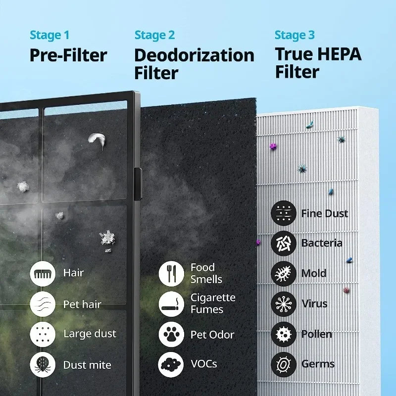 Coway Airmega AP-1512HH(W) True HEPA Purifier with Air Quality Monitoring, Auto, Timer, Filter Indicator, and Eco Mode
