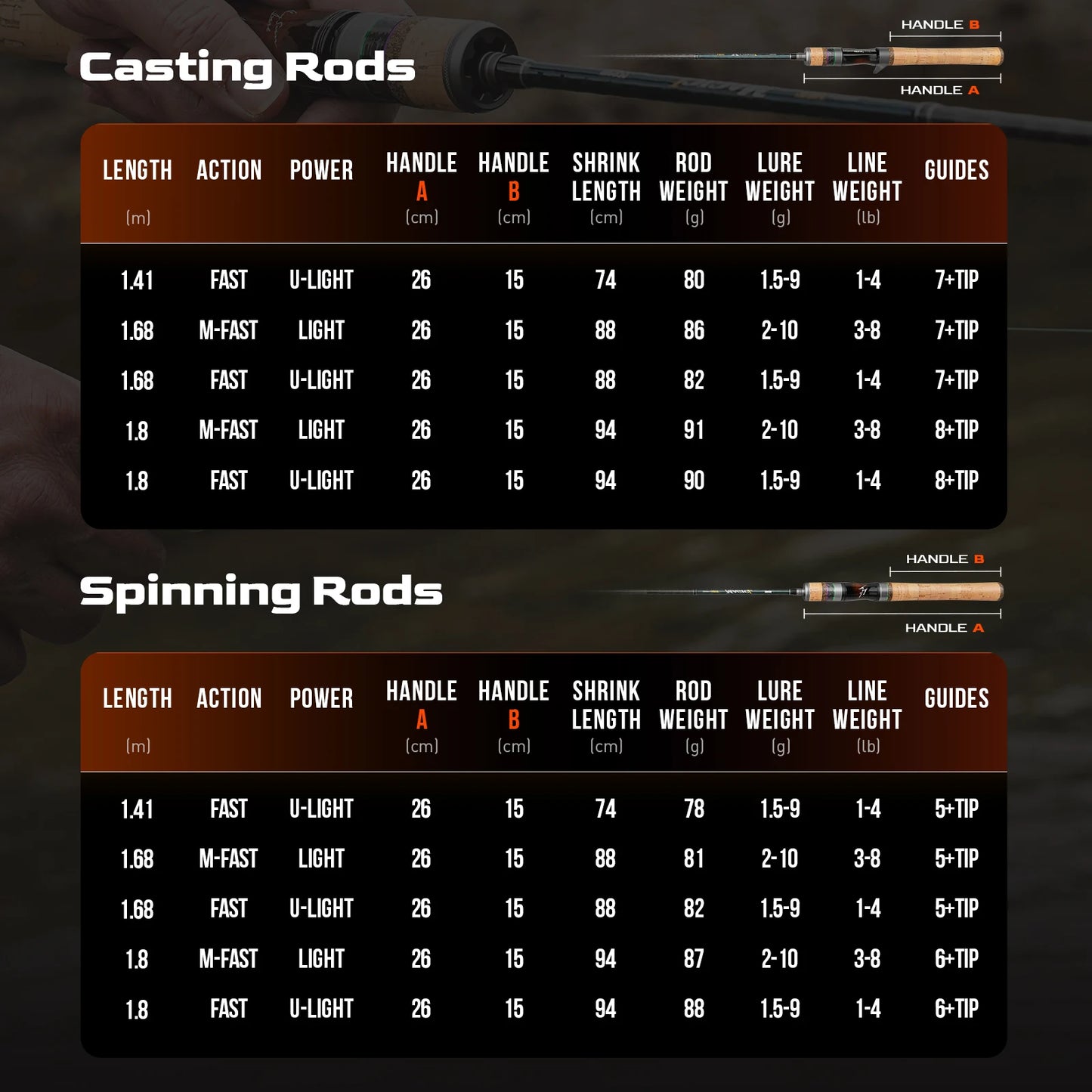 HANDING 78g Magic L Micro BFS Fishing Rod Carbon Fishing Rod Lure Weight 1-8g FUJI® O+A Guide Rings UL/L Casting Rod for Trout