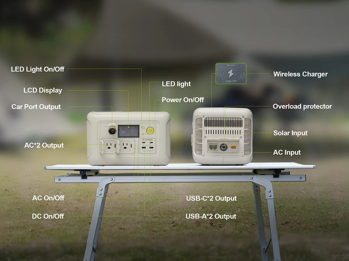 Powerstation 2025: ALLPOWERS R600 299Wh 600W LiFePO4 Portable Collection