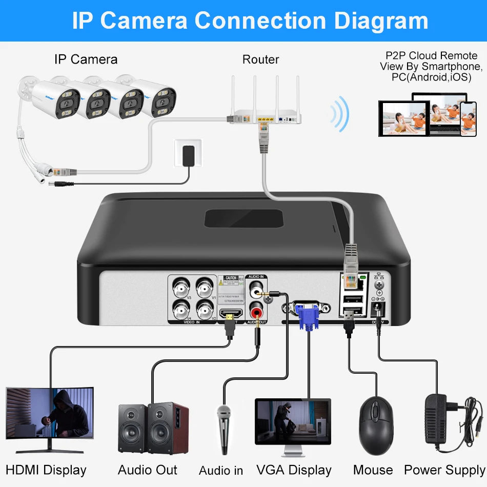 DVR-System 2025: Smar 5 in 1 CCTV Mini DVR TVI CVI AHD CVBS - IP Camera Digital Video Recorder 4CH 8CH 5MP NVR Security Onvif Collection