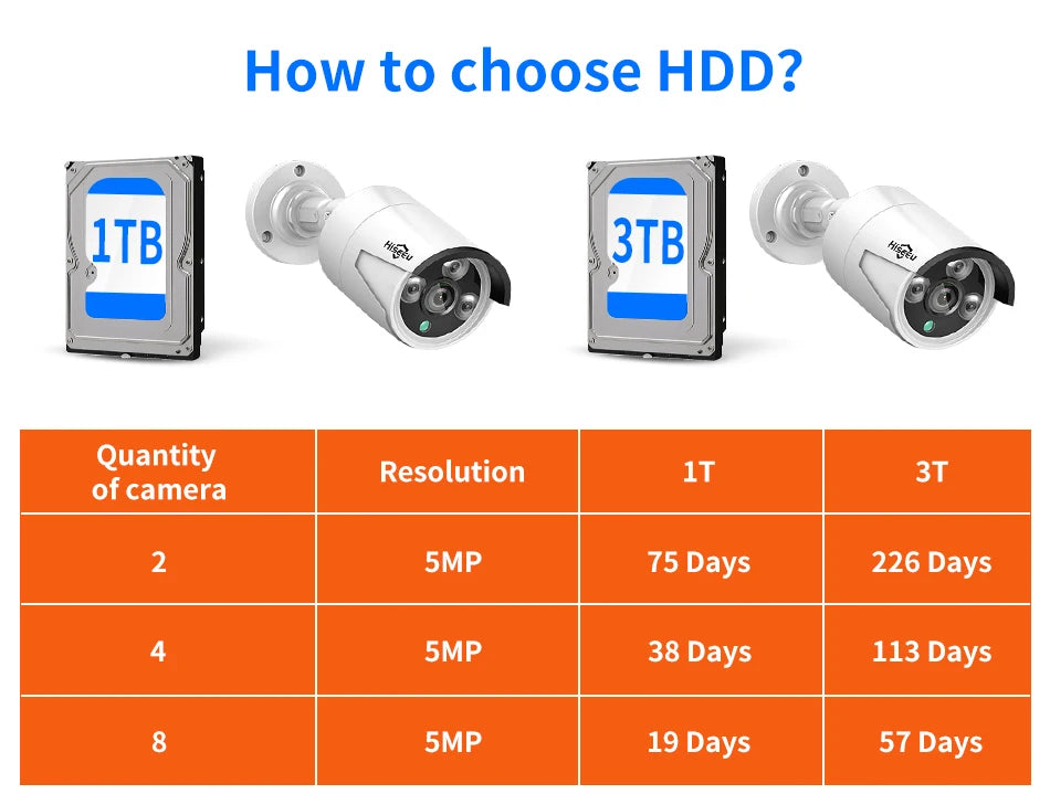 Sistem de supraveghere 2025: Hiseeu 5MP 3MP 8CH POE NVR Înregistrare video audio - Kit sistem de camere de supraveghere IP CCTV ONVIF Set pentru exterior, casă, colecție impermeabilă