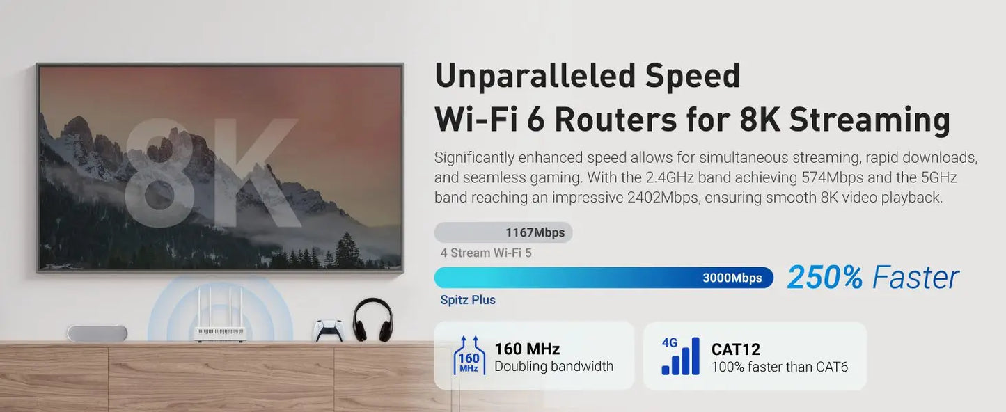Profi-Router 2025 - GL.iNet Spitz Plus GL-X2000 4G LTE - Dual-SIM WiFi-6 OpenWrt Business-Router