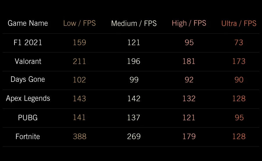 Consola portabilă de gaming GPD WIN Mini - 7", 32GB/1TB, 8 nuclee, 3.3GHz