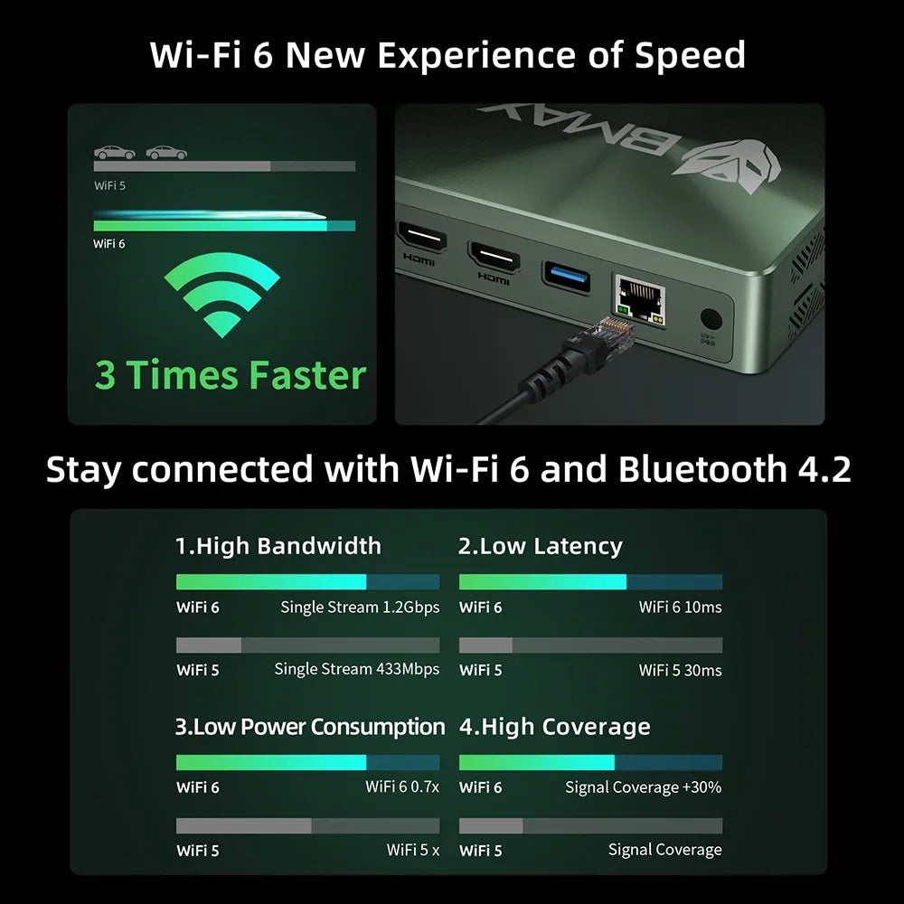 BMAX B6 Plus Mini-PC - 12GB RAM, 512GB NVMe SSD, HDMI 2x