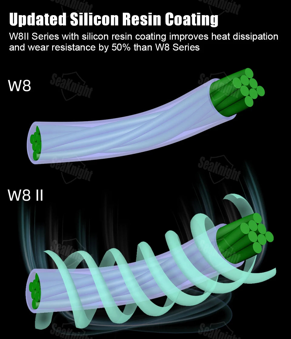 SeaKnight Brand W8 II Series Fishing Line 8 Strands 500m 300m anti-UV anti-saltwater Coating, Multifilament PE Line Braided Wire