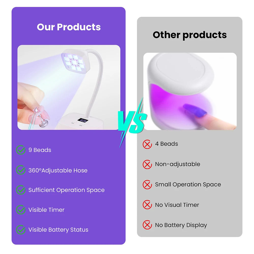 Lampă UV LED reîncărcabilă pentru unghii cu gel, lampă UV profesională pentru uscător de unghii cu LED pentru salon de artă pentru unghii