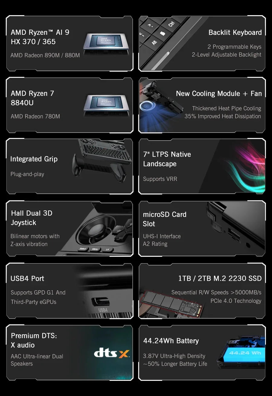 Consola portabilă de gaming GPD WIN Mini - 7", 32GB/1TB, 8 nuclee, 3.3GHz