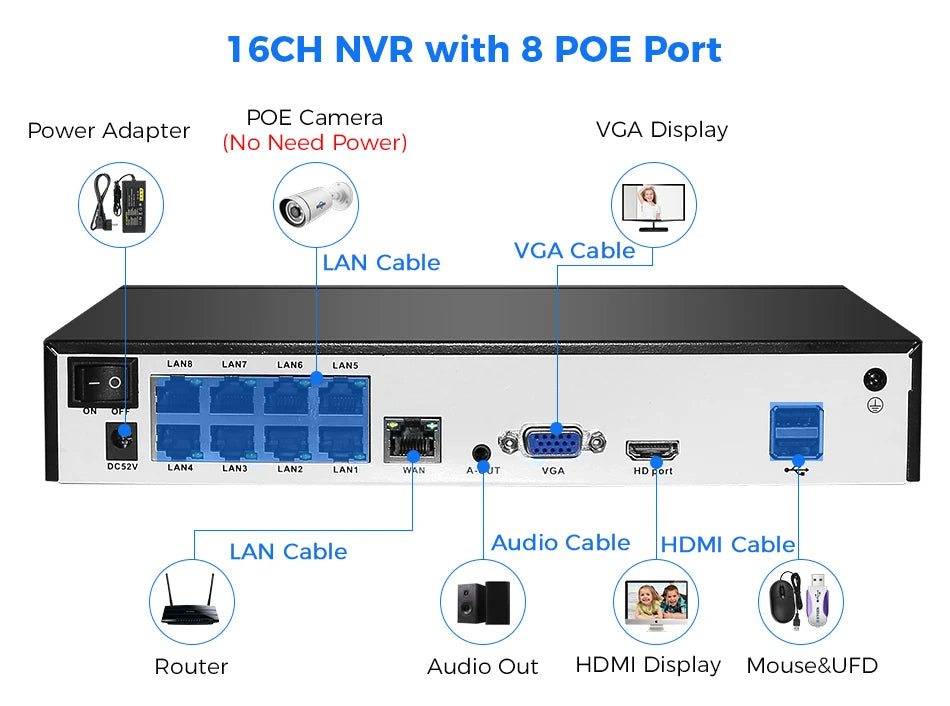 Hiseeu 4K 8MP POE Security IP Camera System Waterproof Full Color AI Face Detection 4CH NVR H.265 Surveillance CCTV Cameras Kit