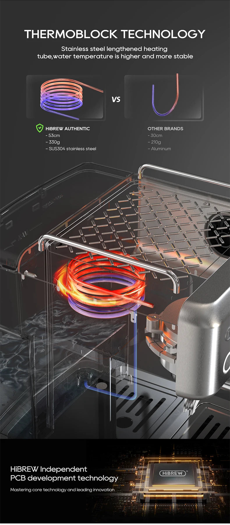 Espresso-Maschine 2025: HiBREW 20Bar Semi-Automatic H10A Temperatur-Einstellbar 58mm Portafilter Professional Barista Collection