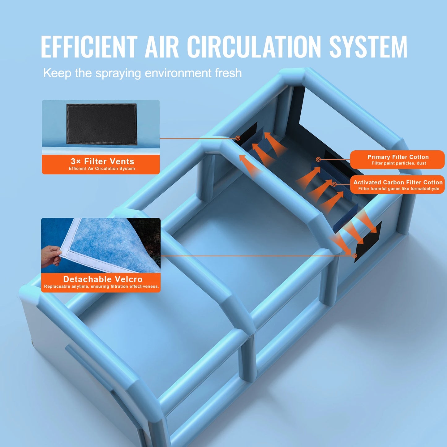 Professionelle Lackierkabine 2025: VEVOR Inflatable Paint Booth mit leistungsstarken Blasern und Luftfilter-System. Portables Auto-Lackier-Booth für die deutsche Automobilindustrie