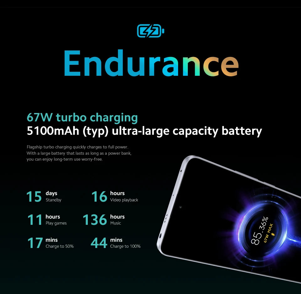 Xiaomi Redmi Note 13 Pro 5G Smartphone