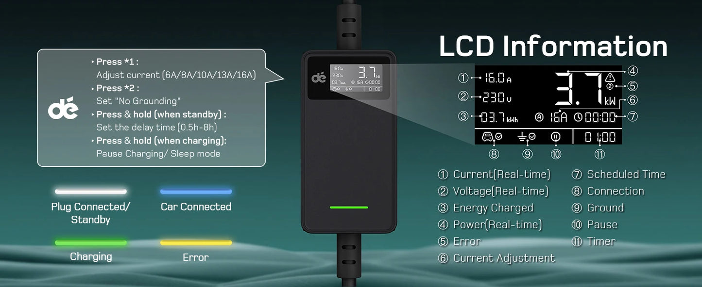 Elektroauto-Ladegerät Typ 2 16A 3,7kW Schuko mit Digitaldisplay 6m 8m 10m 15m 20m Ladekabel Mode 2 für Zuhause und Outdoor