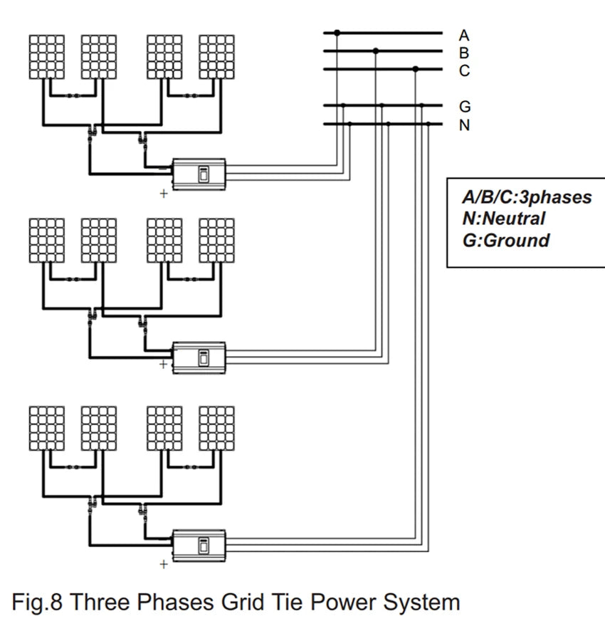 1KW 2KW Solar Grid Tie Inverter
