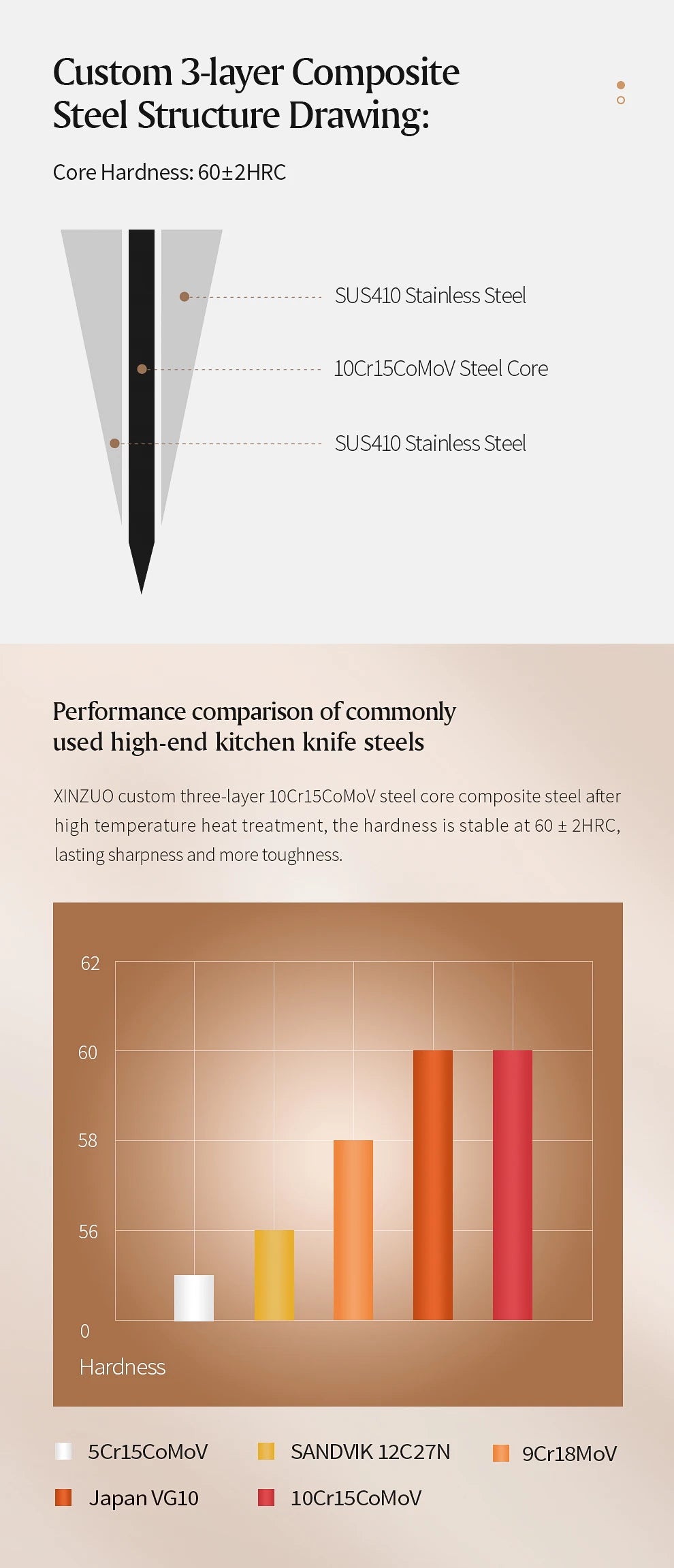 XINZUO 1-6PCS Pro Kitchen Knife Set – 10Cr15CoMoV Steel Core Blades & Japanese Pakkawood Handle for Ultimate Precision