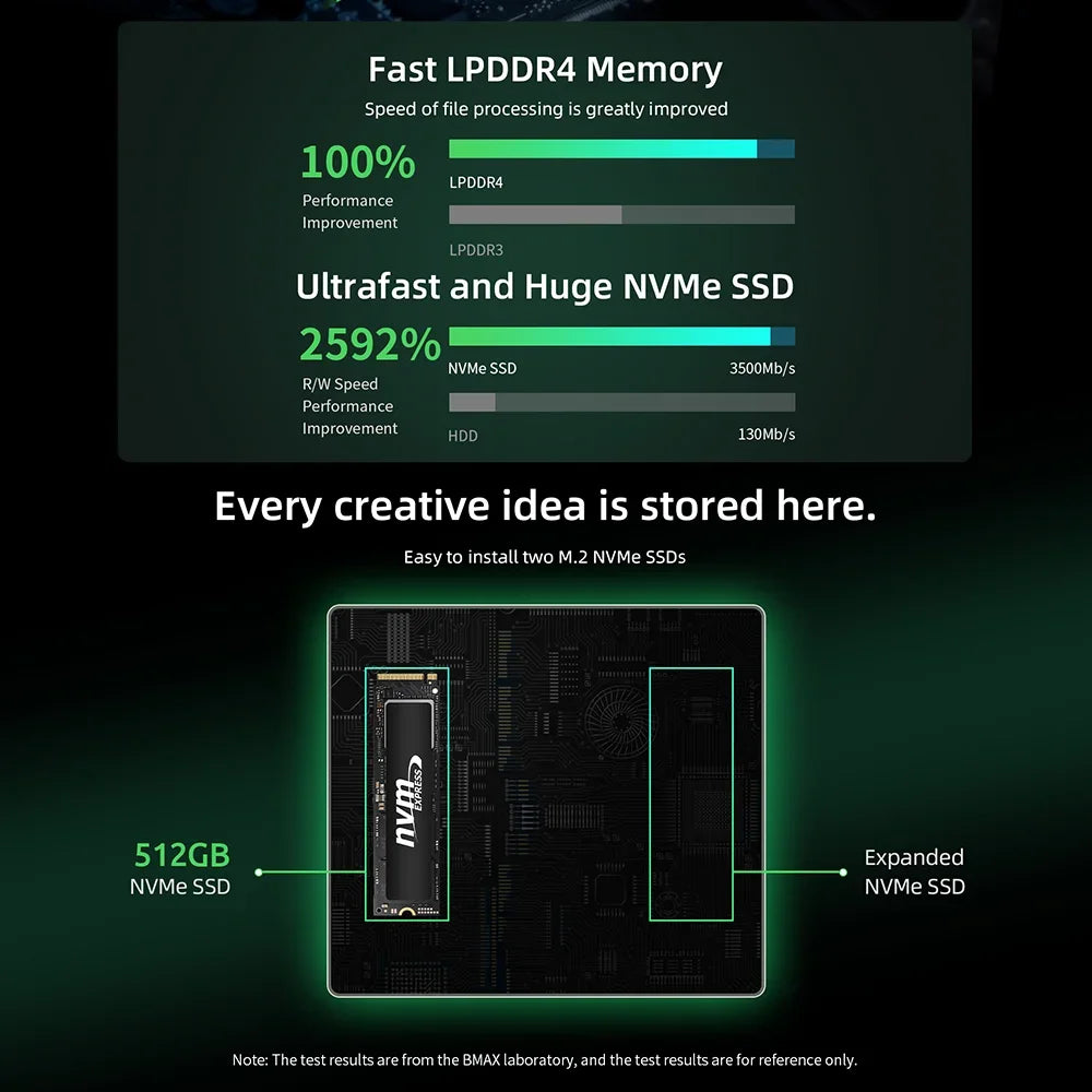 BMAX B6 Plus Mini-PC - 12GB RAM, 512GB NVMe SSD, HDMI 2x