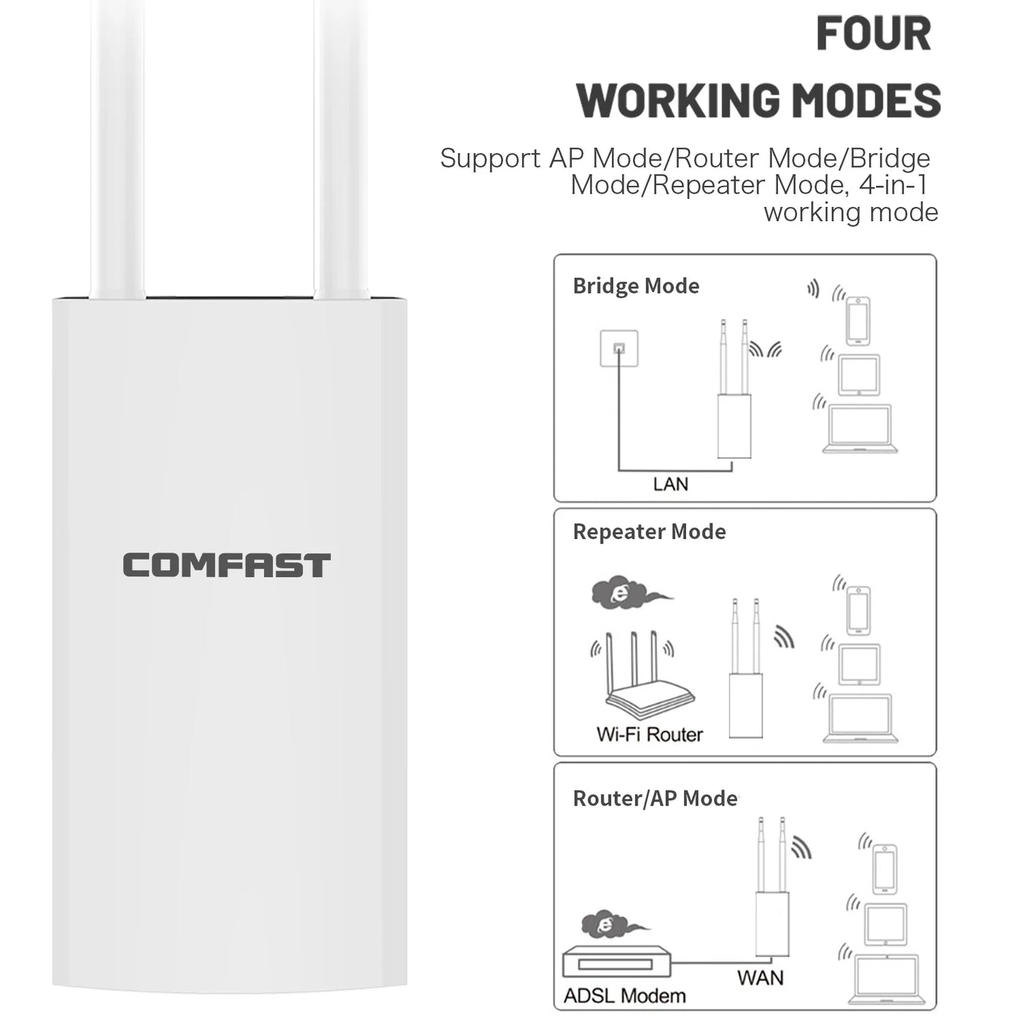 WiFi-Repeater 2025: Comfast 300Mbps-1200Mbps Wireless Outdoor - 2.4&5.8GHz High Power Waterproof Street Extender Router Antenna AP Collection