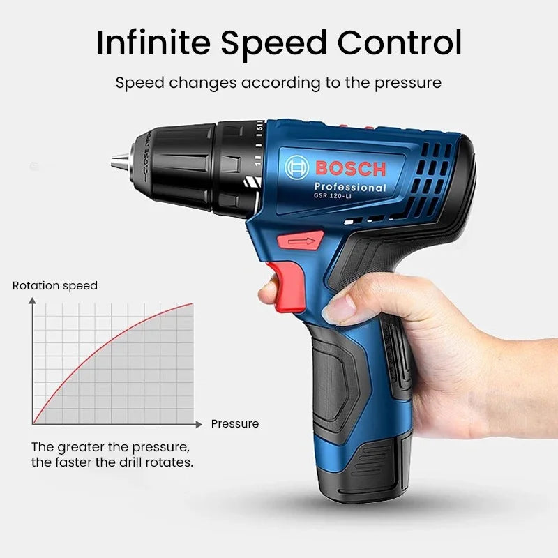Bosch GSR 120-Li 2025: Brushless Akku-Bohrschrauber - Professional Power Collection
