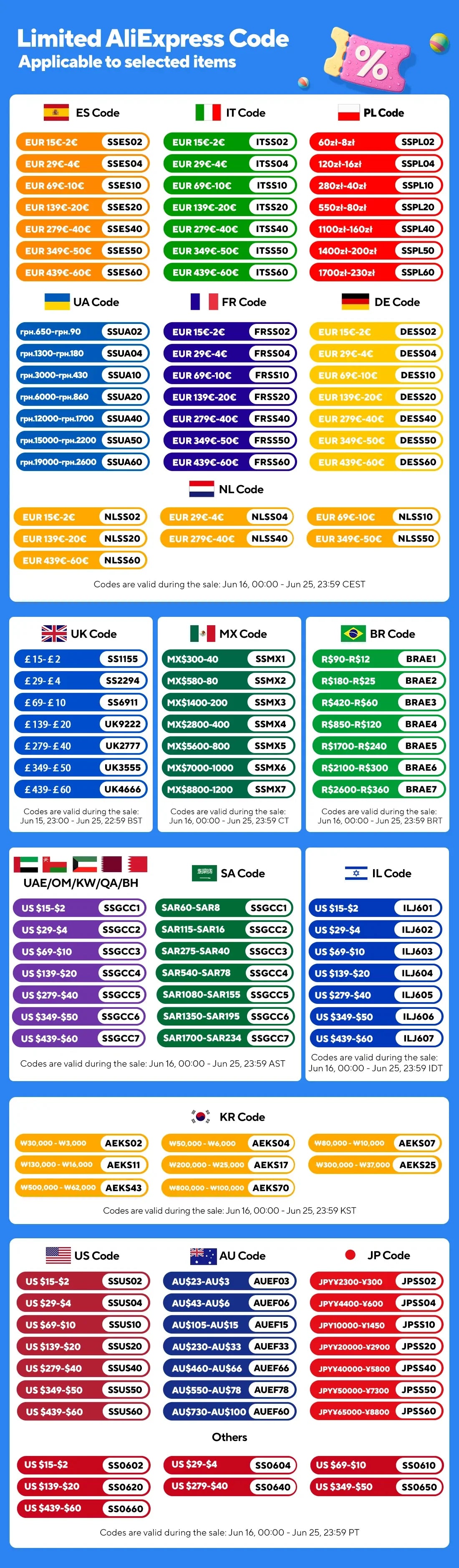 Panou solar 100W 200W 300W 400W Panou fotovoltaic din sticlă rigidă 18V Celulă solară monocristalină pentru încărcător de baterie 12V/24V