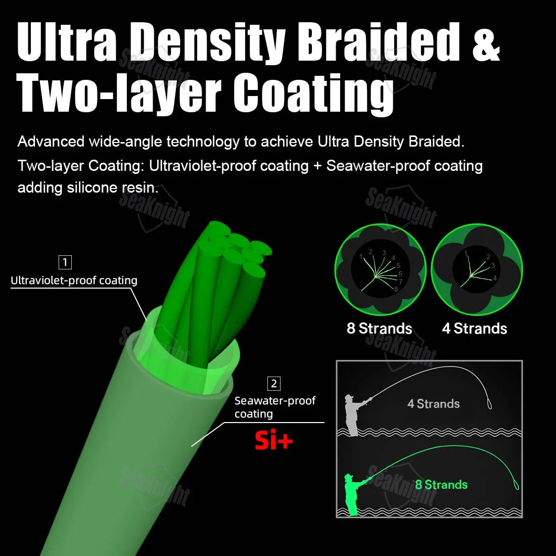 SeaKnight Brand W8 II Series Fishing Line 8 Strands 500m 300m anti-UV anti-saltwater Coating, Multifilament PE Line Braided Wire