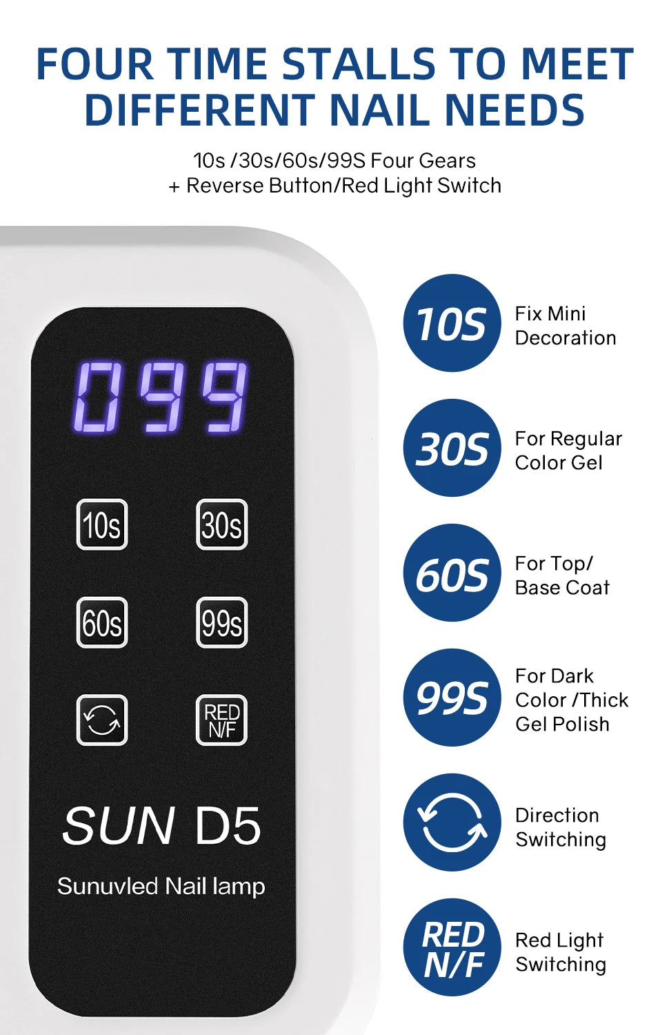SUND5 UV Lampe 480W Gel Trockner - 108 Blaue 32 Rote