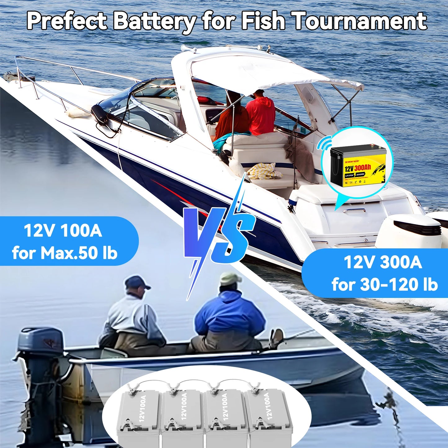 12V 300Ah LiFePO4 Batterie - Lithium-Eisenphosphat-Batterie mit 200A BMS für RV, Camper, Golfwagen, Off-Road und Off-Grid Anwendungen