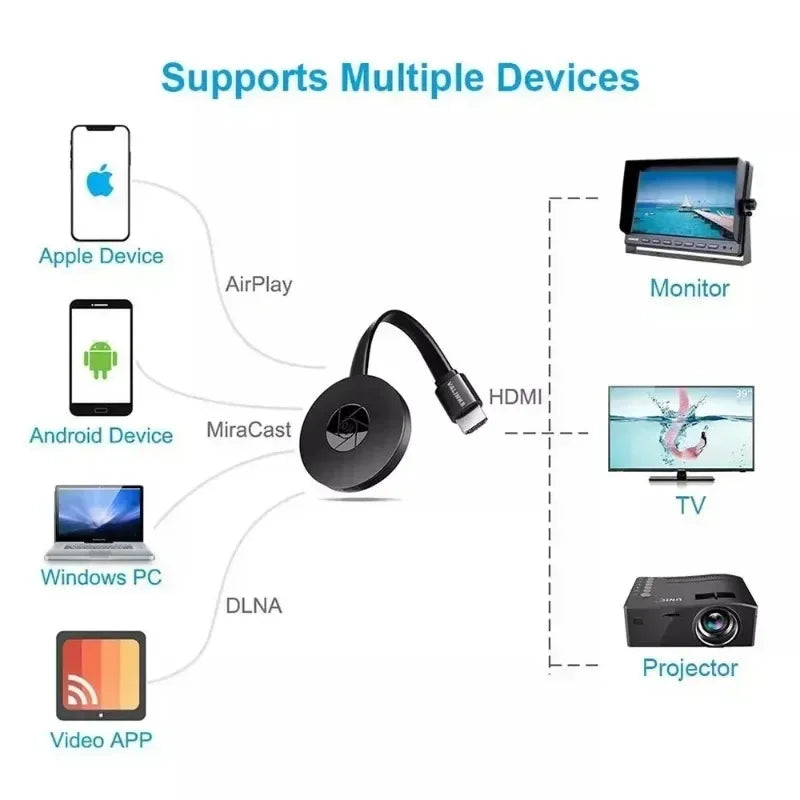 VIKEFON 1080P Miracast Dongle - HDMI USB C WLAN Portable