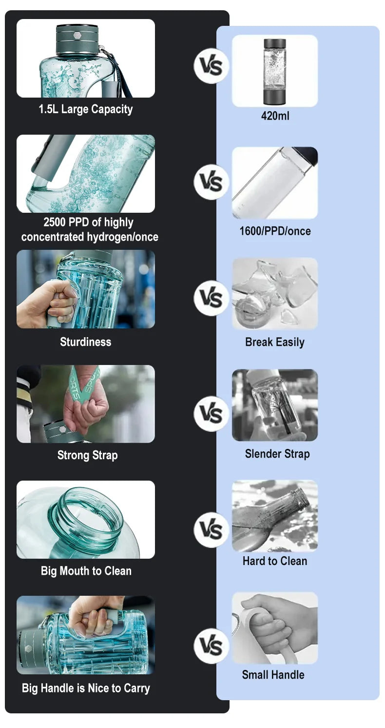 1.5L Hydrogen Rich Portable Sports Water Bottle Rich Molecular Hydrogen Water kettle Hydrogen-Rich Electric Stirring Water Pot