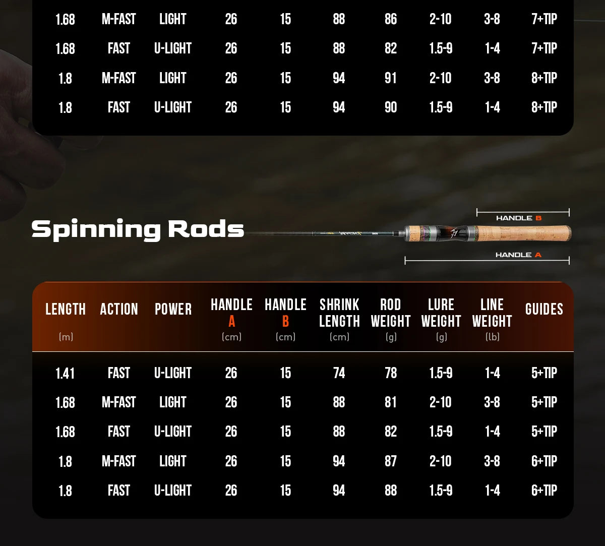 HANDING 78g Magic L Micro BFS Fishing Rod Carbon Fishing Rod Lure Weight 1-8g FUJI® O+A Guide Rings UL/L Casting Rod for Trout