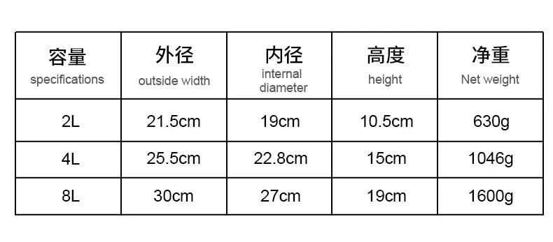 Large Capacity Commercial Portable Insulated Pot with Rice and Household Three Piece Set Insulated Bucket
