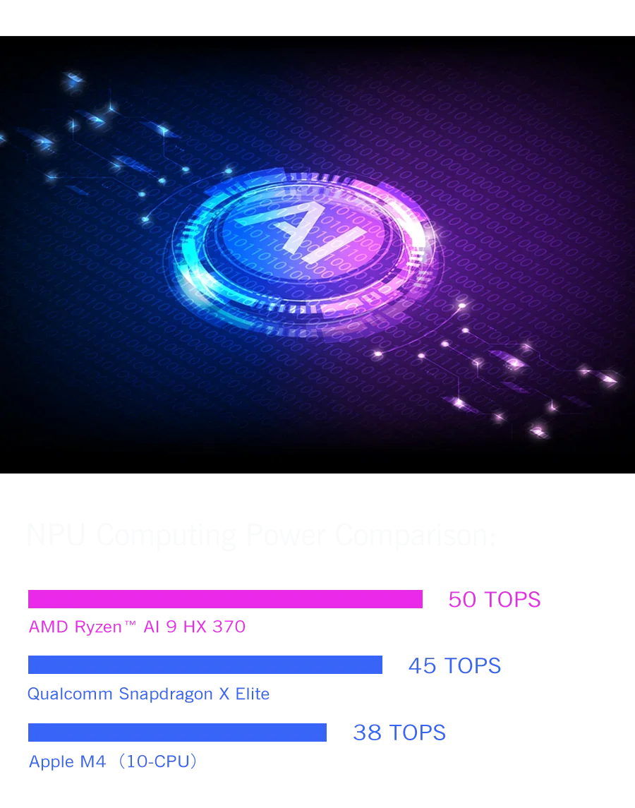 GPD WIN Max2 Gaming-PC - AMD 9HX, 10.1 Zoll, 13h Akku