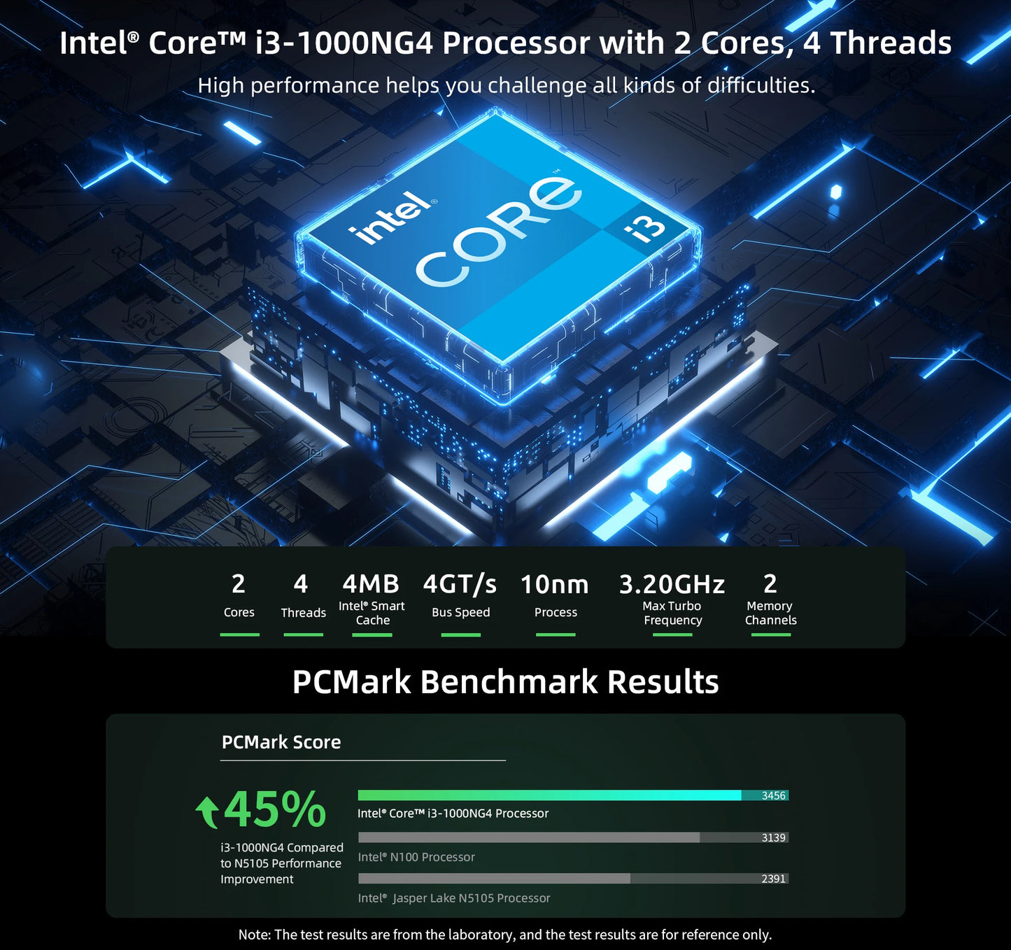 BMAX B6 Plus Mini-PC - 12GB RAM, 512GB NVMe SSD, HDMI 2x