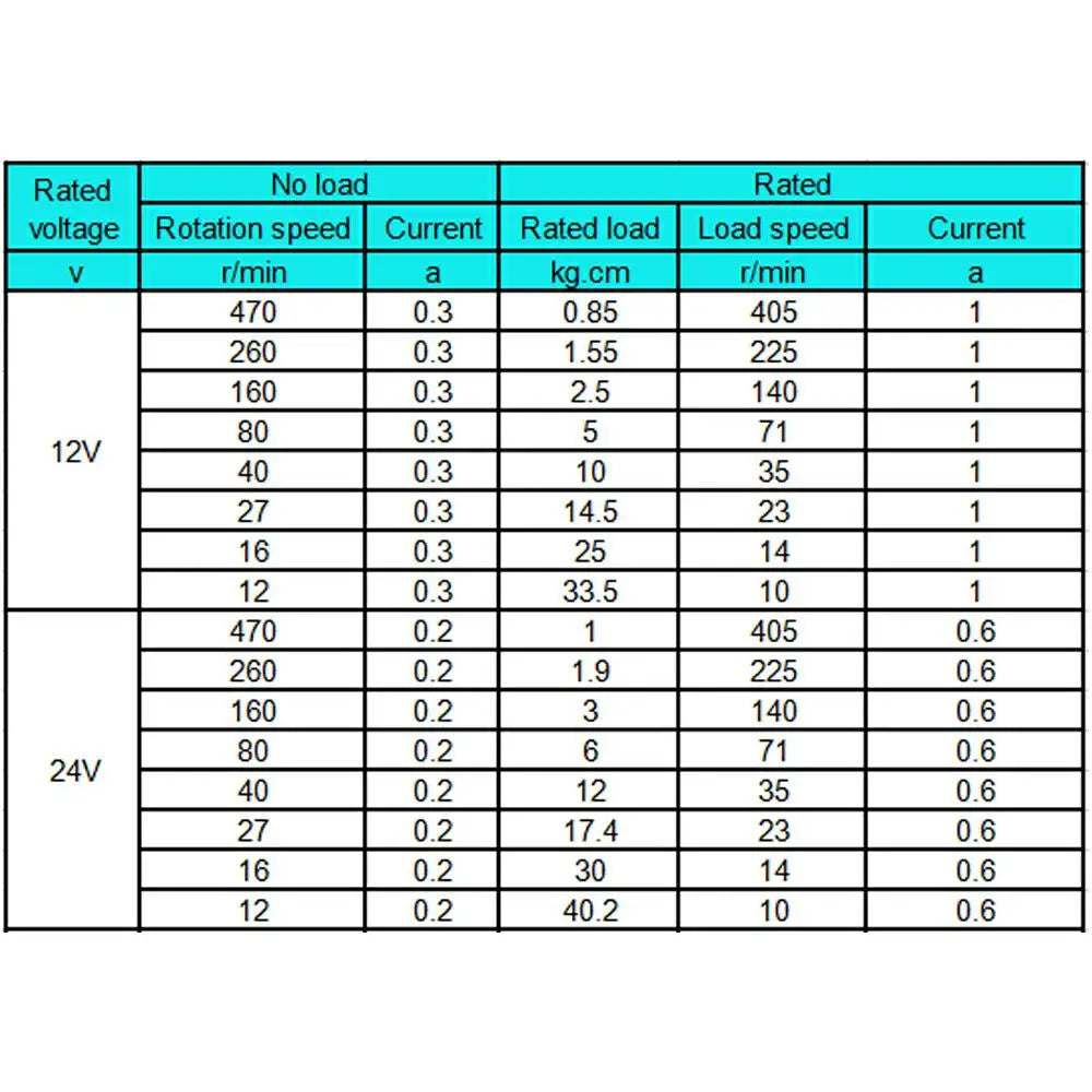 Worm Gear Motor 12V 24V Reversed 12-470rpm DC Motor High Torque 3.4-70kg Self-Lock For Curtain Machine Customized Home Equipment
