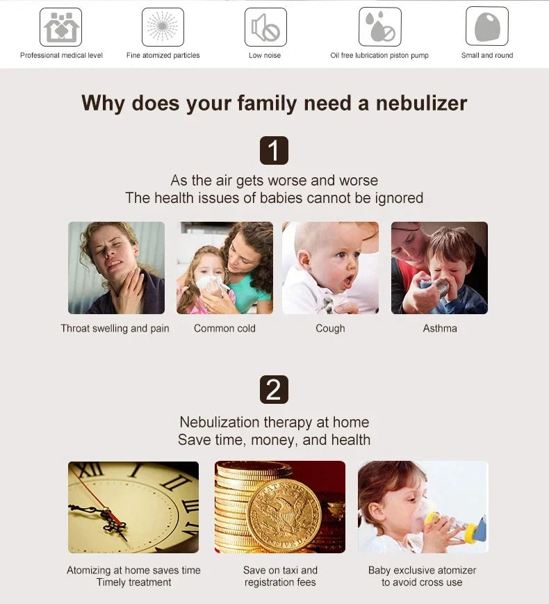 Portabil copii adulți salvare dispozitiv de urgență nebulizator Silent Mesh mini trusă de prim ajutor portabilă inhalator astm atomizor în aer liber