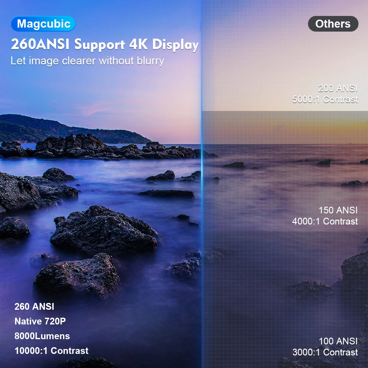 Magcubic Projector Android 11 4K 1280*720P HY300 Pro + Dual Wifi 260ANSI 180°flexible BT5.0 Cinema Outdoor Portable Projector