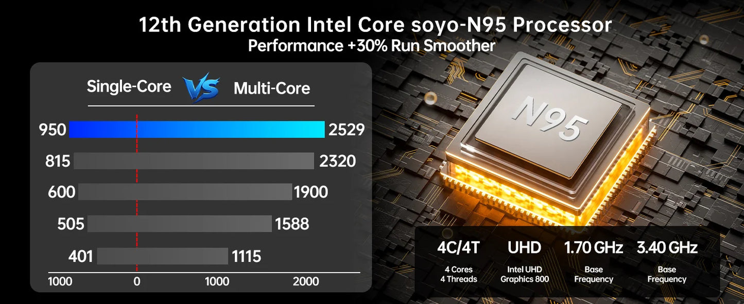 SOYO M4 Air N95 Mini PC - 256GB SSD, 3,4 GHz, kompakt