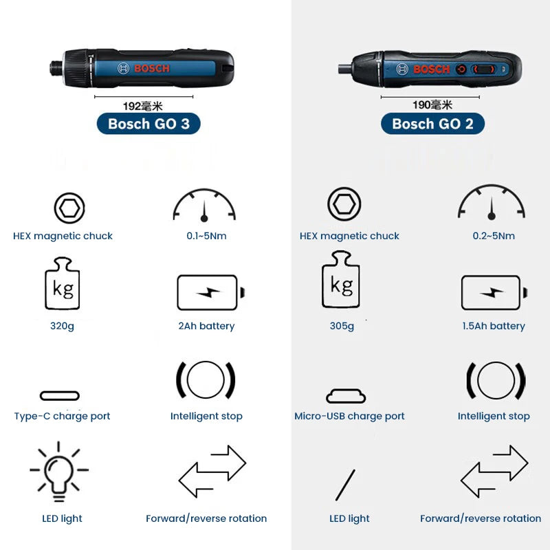 Bosch GO 3 /GO2 Cordless Screwdriver 3.6V Rechargeable Electric Screw Driver Multi-Function Drill Repairing Power Tools Kit GO 2