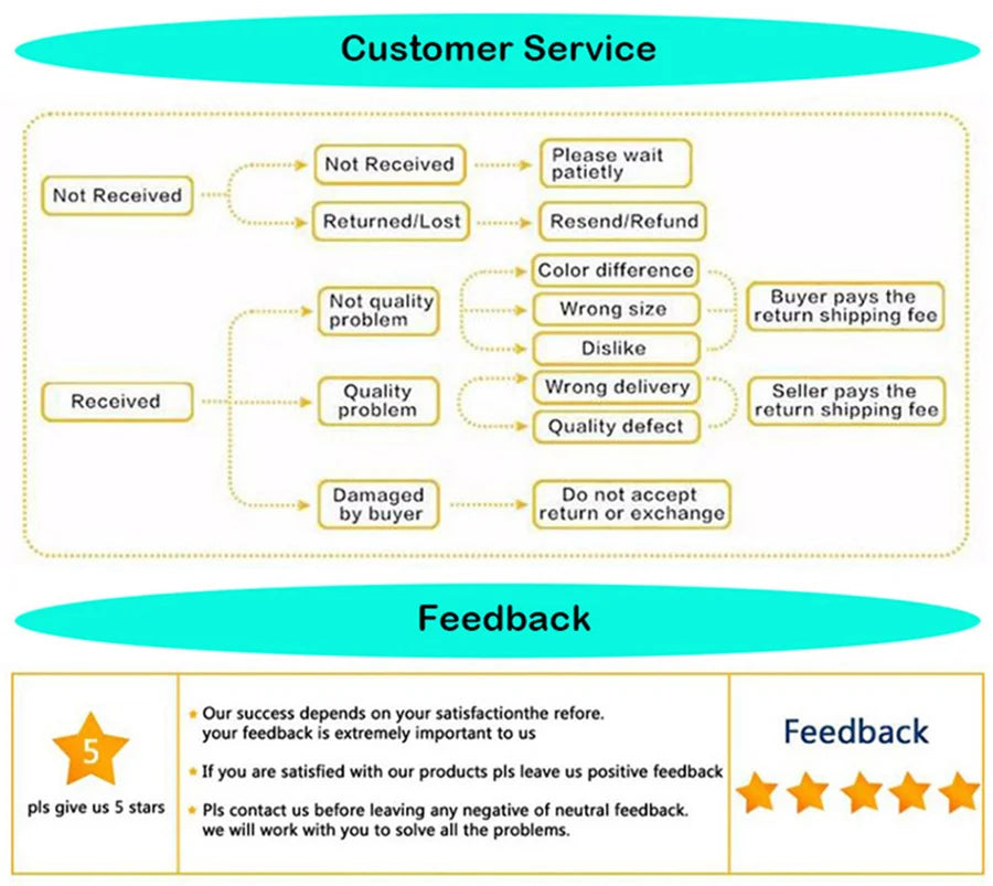 PAMNNY RGB Wasserfall LEDKette - Appsteuerung, LEDs 200, Länge 9x2,8 m