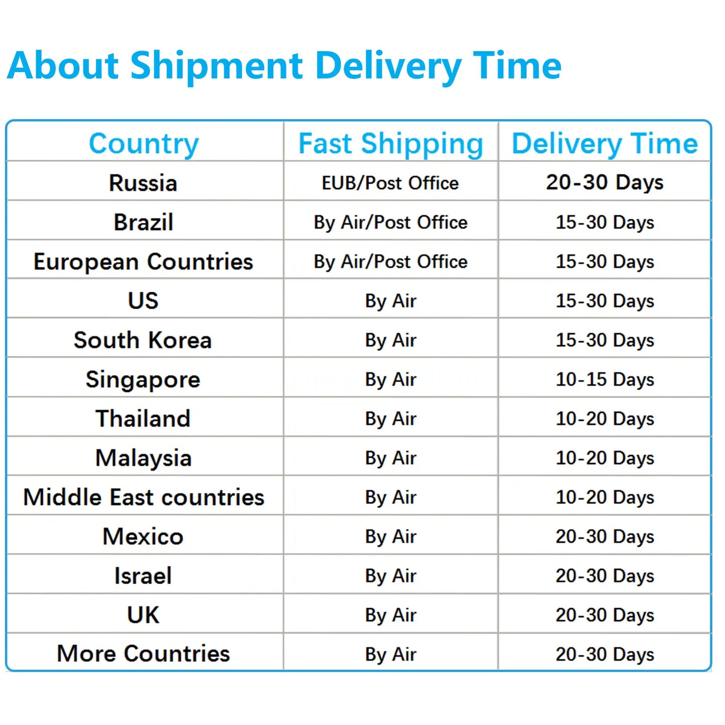 Batmax LP-E6 Hochkapazität Akku - 2650mAh 7.4V Canon