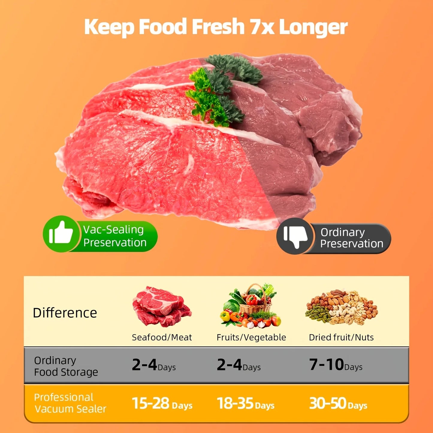 Vacuum Sealer,Fully Automatic Wet Dry Dual Purpose Food Vacuum Sealer Machine, With 20 Vacuum Sealed Bags