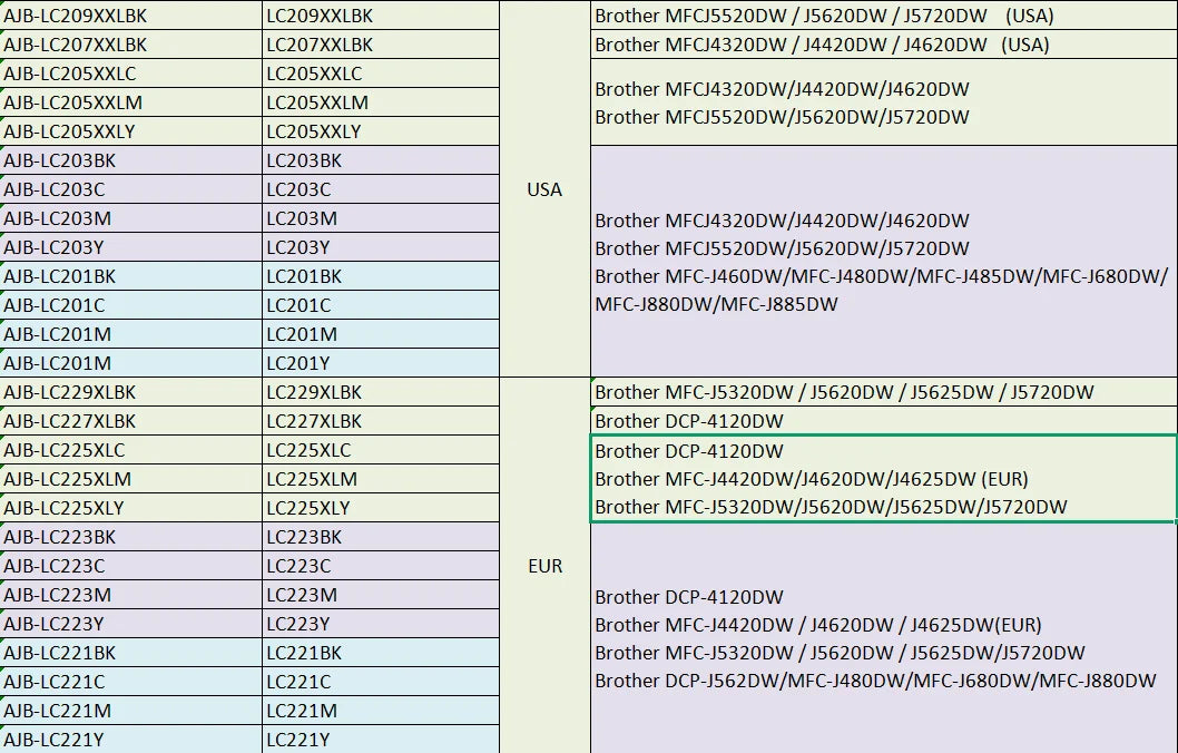 LC223 Refill Ink Cartridge with ARC Chip for Brother DCP-4120 J562 MFC-J4420 J4620 J4625 J5320 J5620 J5625 J5720 J480 J680 J880