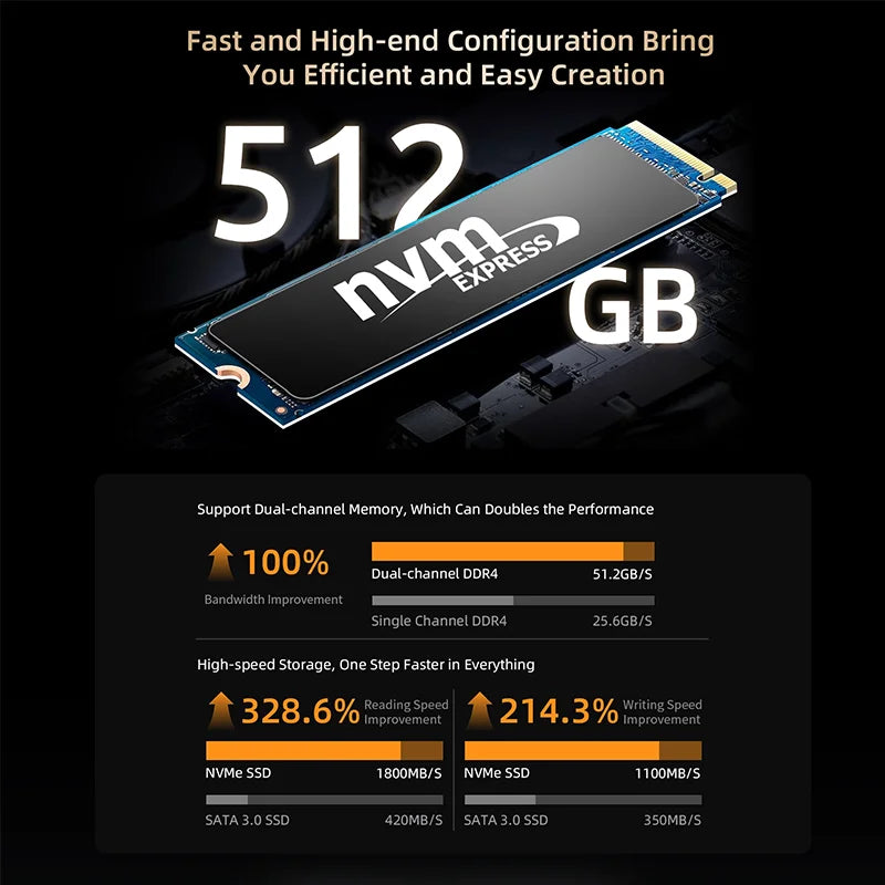 BMAX B5A PRO Ryzen 7 - 512GB NVMe, 16GB DDR4, Mini PC