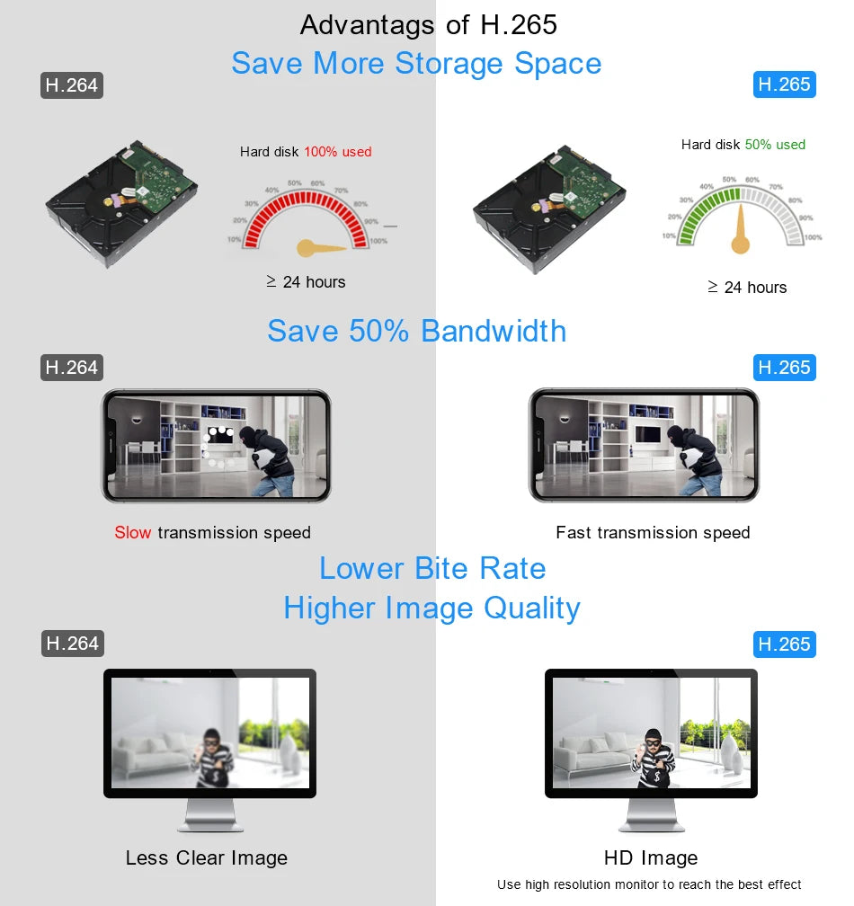 DVR-System 2025: Smar 5 in 1 CCTV Mini DVR TVI CVI AHD CVBS - IP Camera Digital Video Recorder 4CH 8CH 5MP NVR Security Onvif Collection