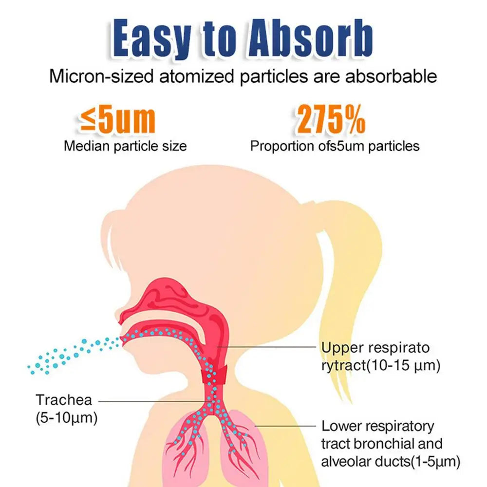 Portable Outdoor Nebulizer Silent Mesh Mini First Aid Kit Handheld Asthma Inhaler Atomizer Kids Adult Saving Emergency Device