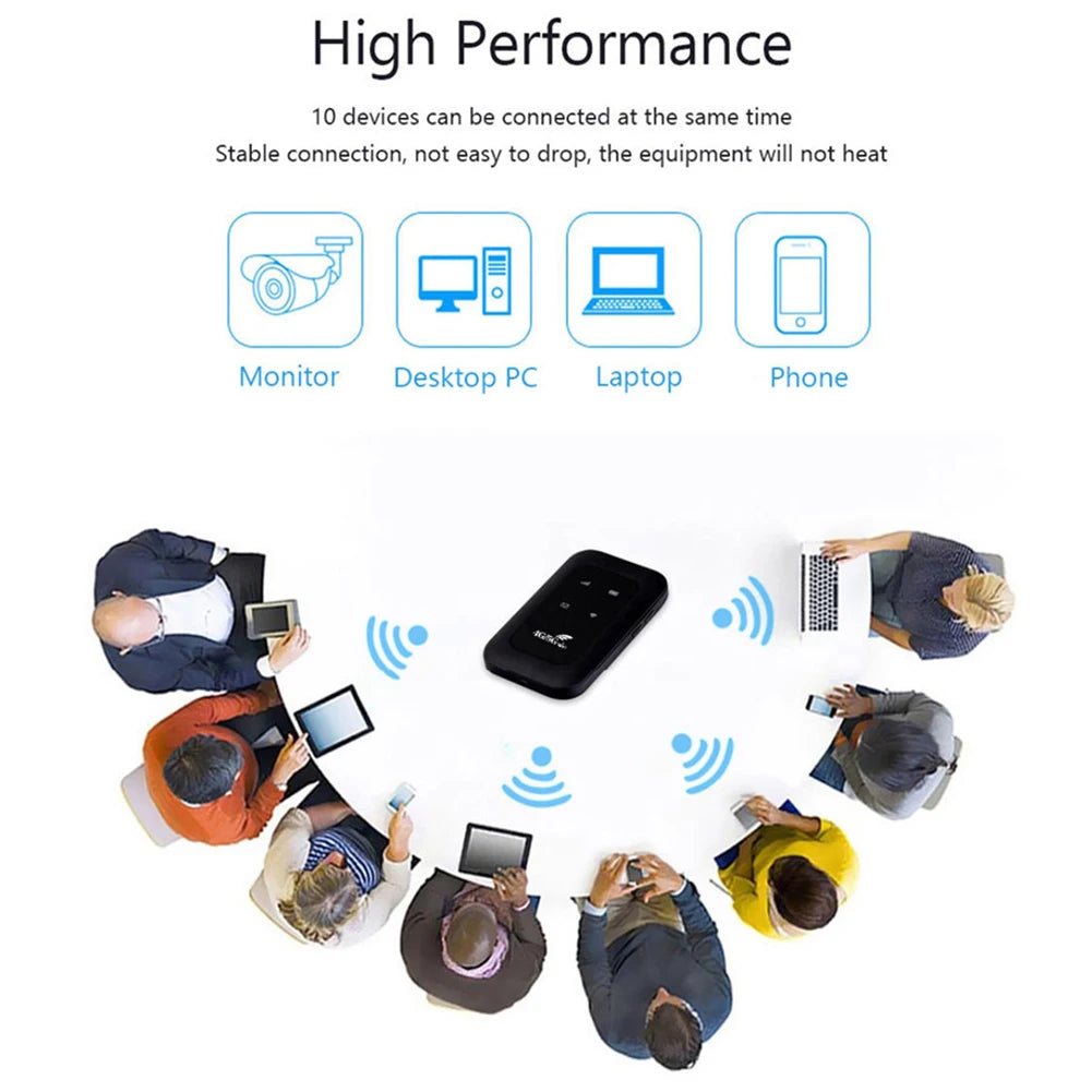 WiFi-Router 2025: High-Speed 4G-LTE SIM-Card - Wireless Travel Collection