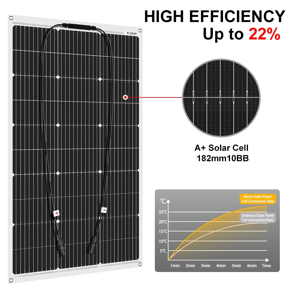 DOKIO 18V 200W Flexible Solar Panels 2PCS 100W Waterproof Monocrystalline Solar Panel Camping RV Home Charge 12V DFSP-100M